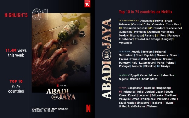 Film Abadi Nan Jaya Raih Posisi 1 Global di Netflix, Tembus 11 Juta Penonton
