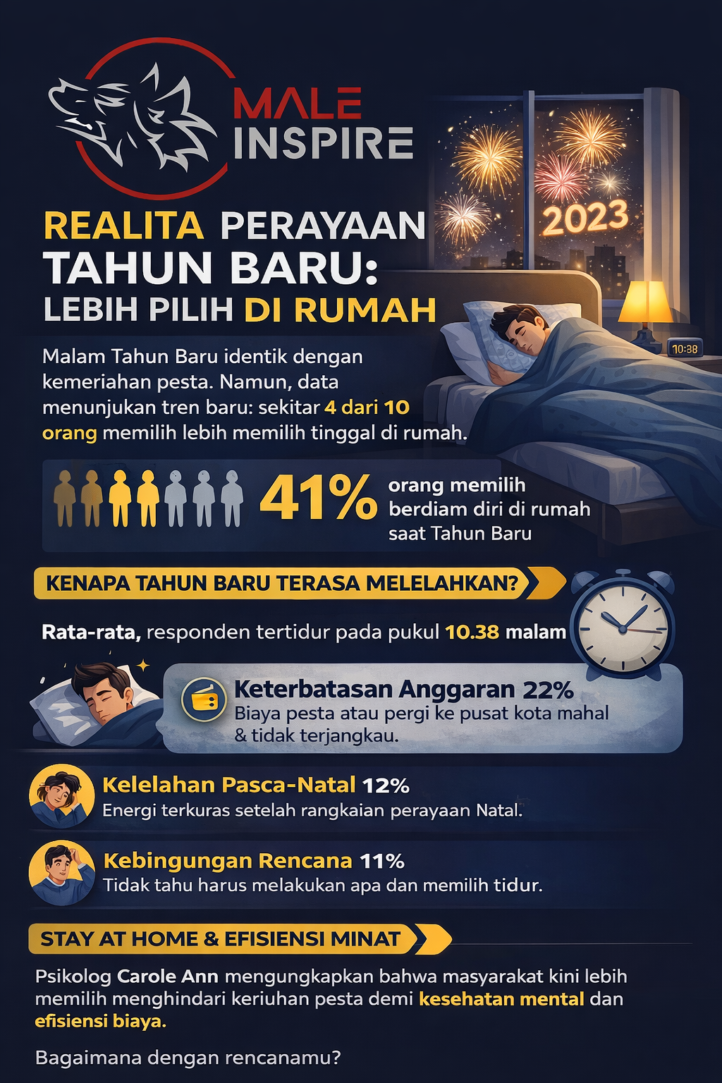 Infografis: Kenapa Orang Malas Merayakan Malam Tahun Baru?