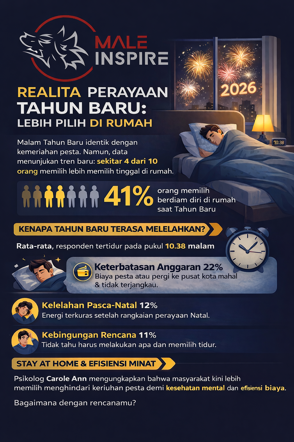 Infografis: Kenapa Orang Malas Merayakan Malam Tahun Baru?