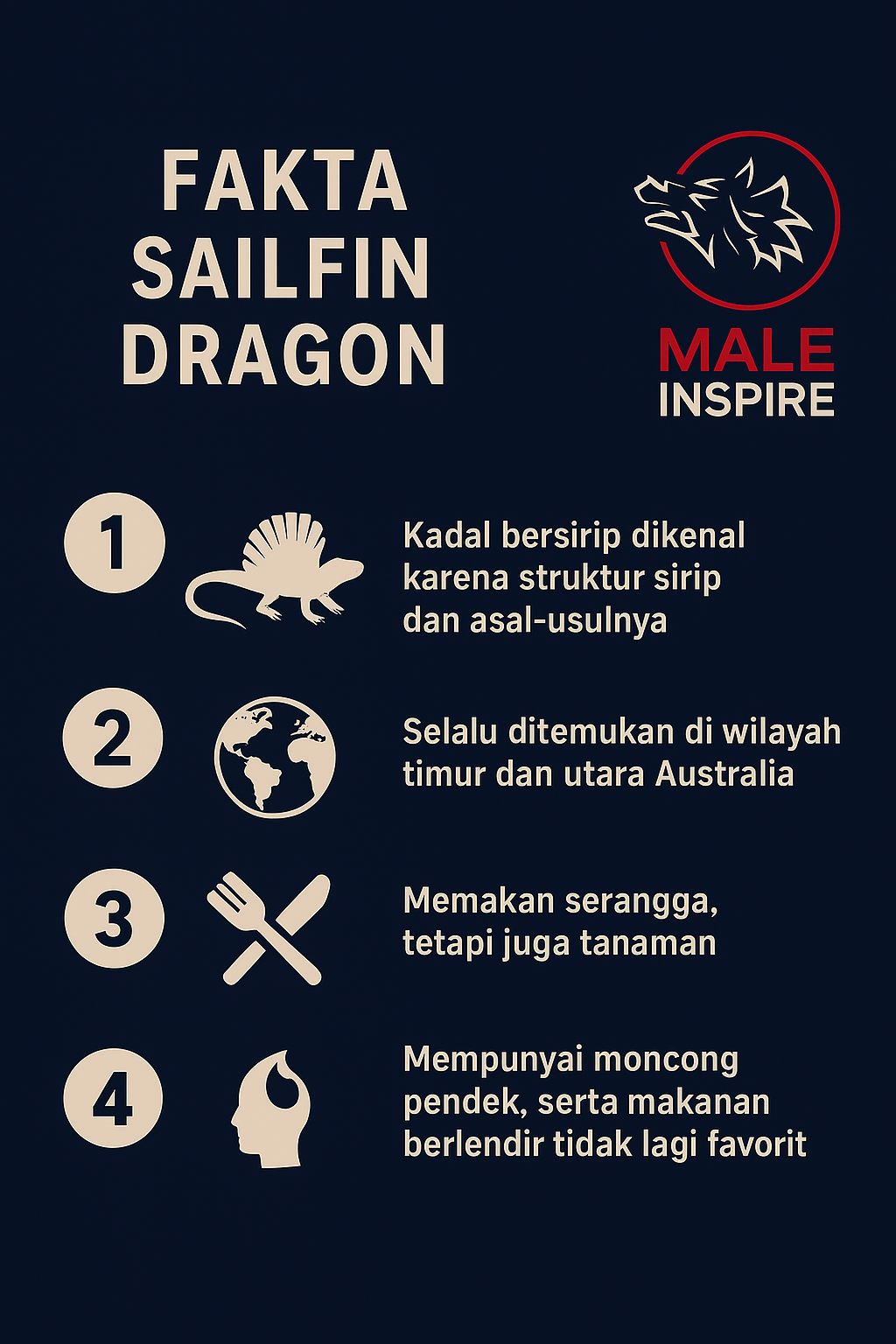 Infografis: Fakta Sailfin Dragon, Kadal Raksasa