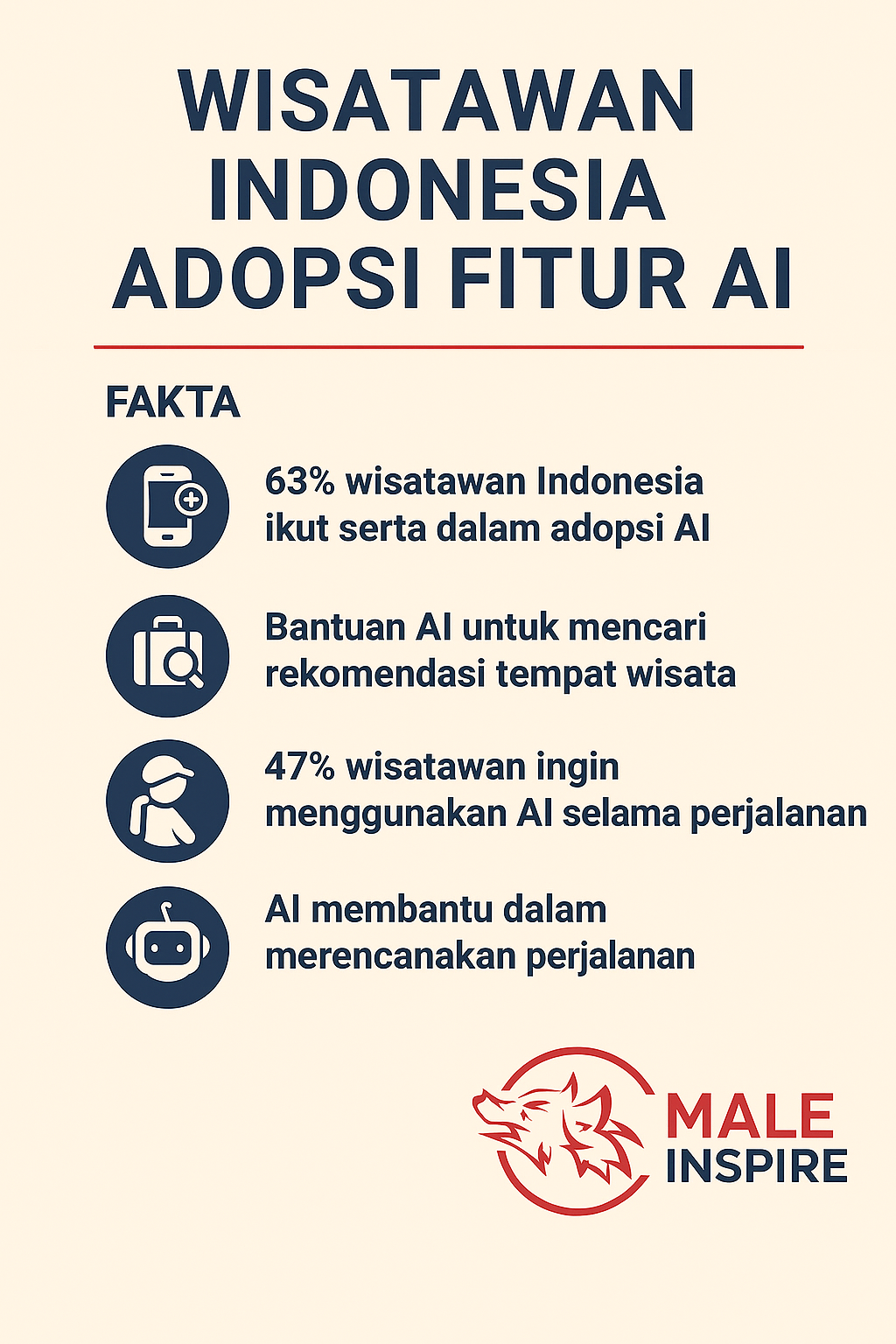 Infografis: Wisatawan Indonesia Adopsi Fitur AI di Industri Perhotelan