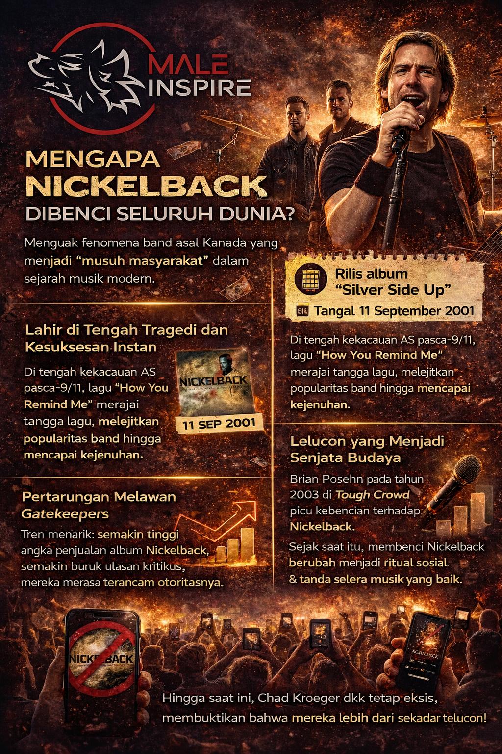 Infografis: Kenapa Nickelback Dibenci Dunia di Era 2000-an?