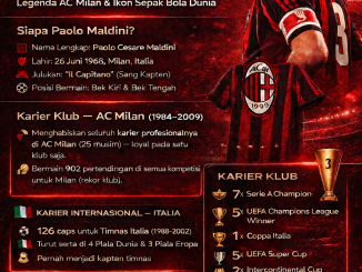 Paolo Maldini
