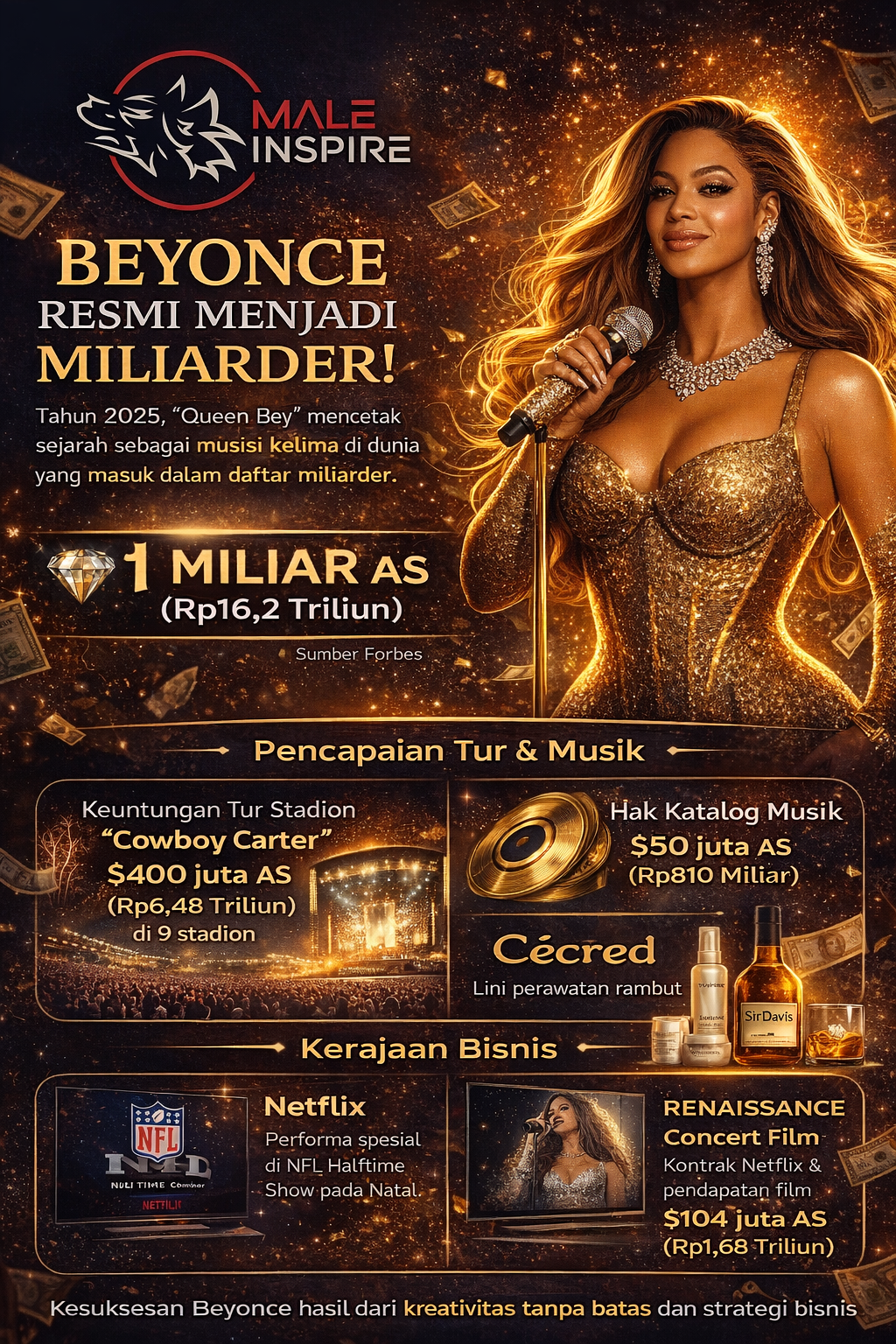 Infografis: Beyonce Resmi Menjadi Triliuner Dunia