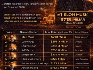 orang terkaya di dunia