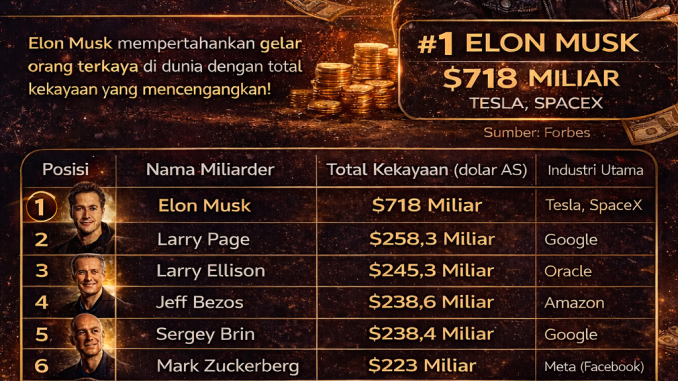 orang terkaya di dunia