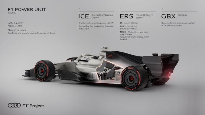Audi Revolut F1 Team