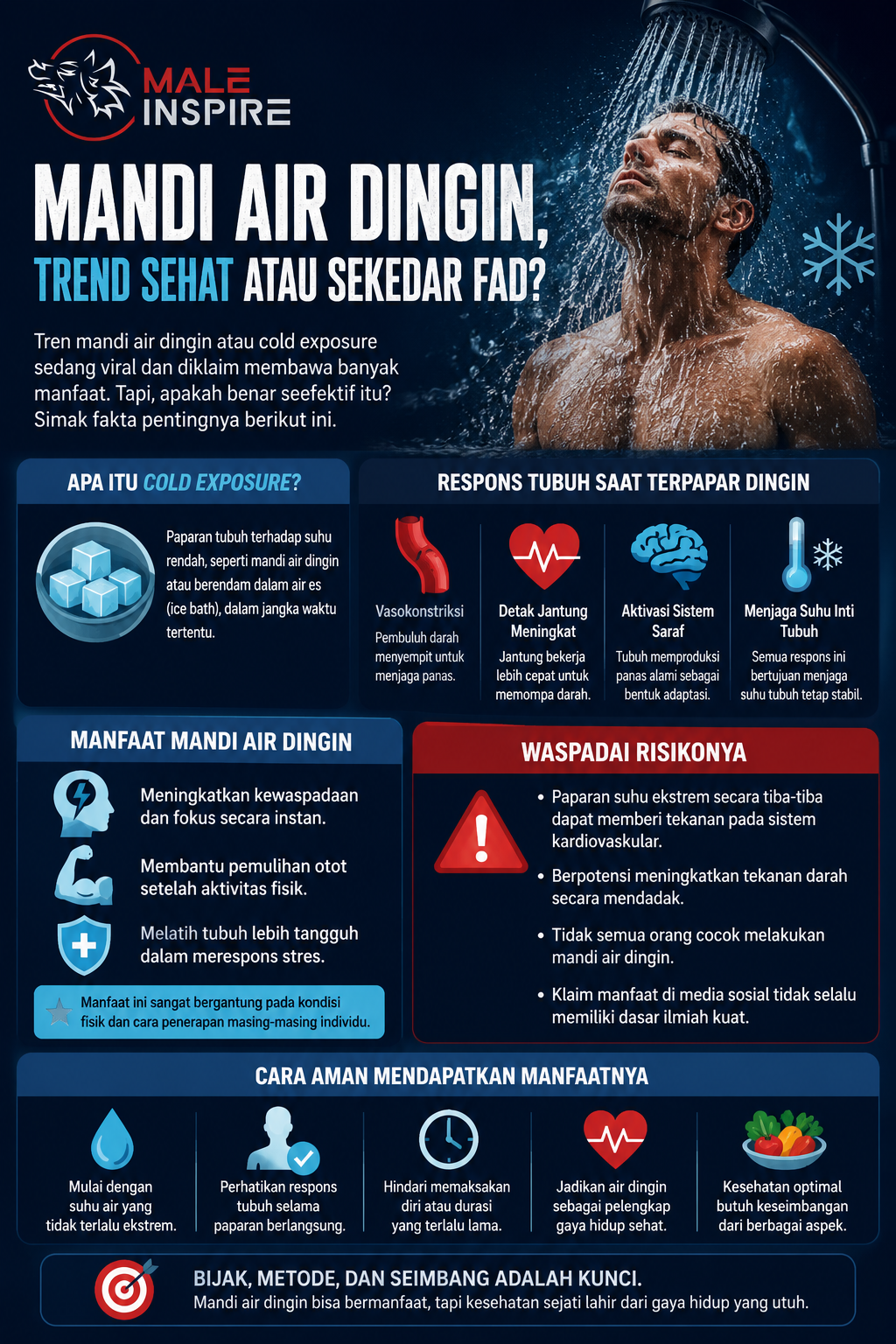 Infografis: Tren Mandi Air Dingin, Benarkah Bermanfaat?