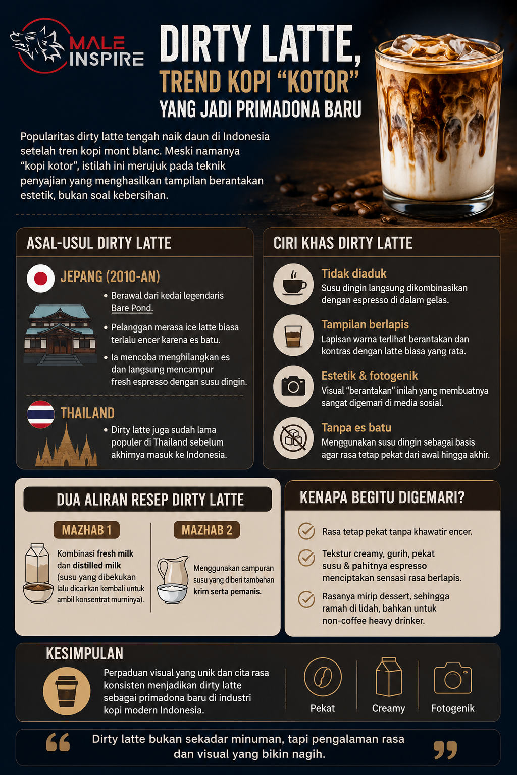 Infografis: Dirty Latte, Racikan Estetik yang Memikat Lidah Pencinta Kopi Indonesia